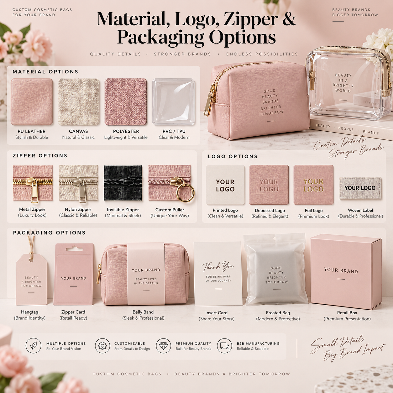 Beauty brand comparing cosmetic bag materials logo methods zipper options and packaging samples for RFQ